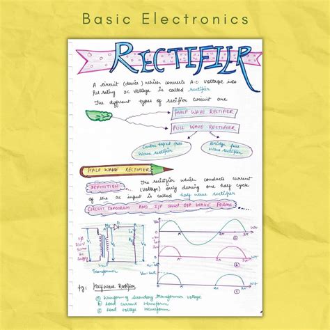 Basic Electronics (Handwritten) Notes PDF .